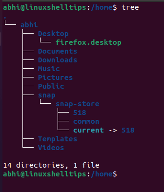 List File Directory Structure