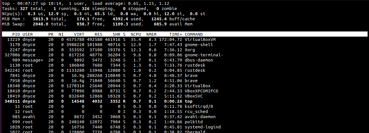 Monitor Linux CPU Usage