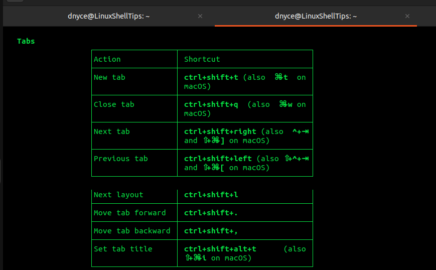 Linux Terminal Tabs