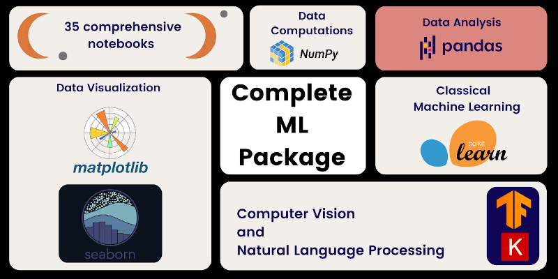 Complete Machine Learning Package